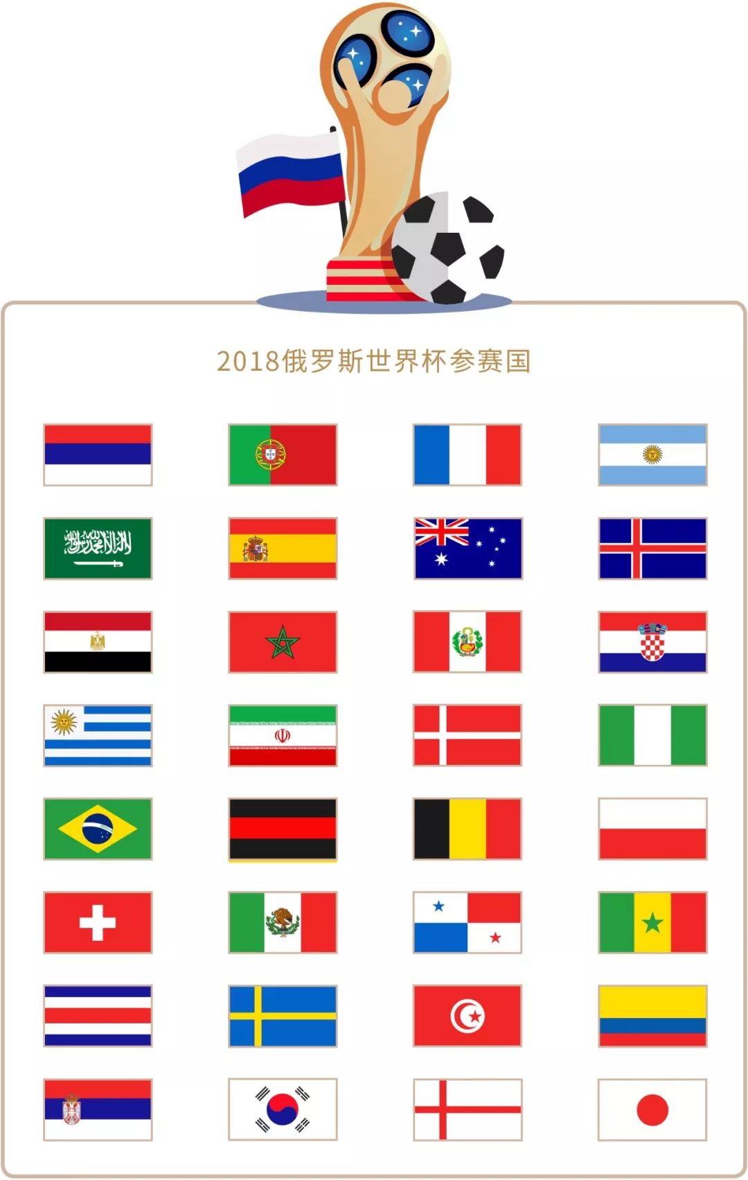 过这些